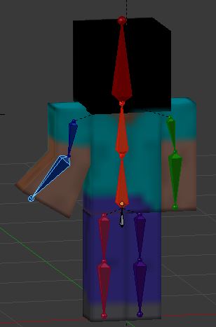 Problems with model - Modeling - Blender Artists Community