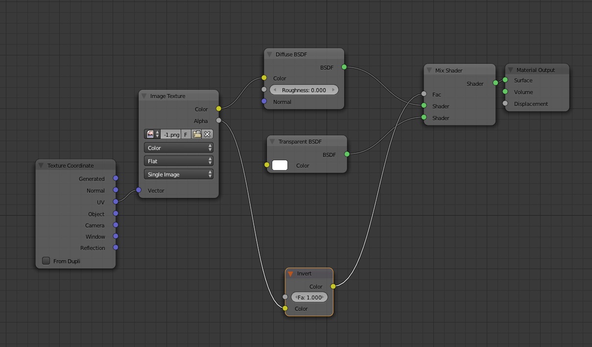 Simple Planes with alpha transparency in cycles have black artifacting ...