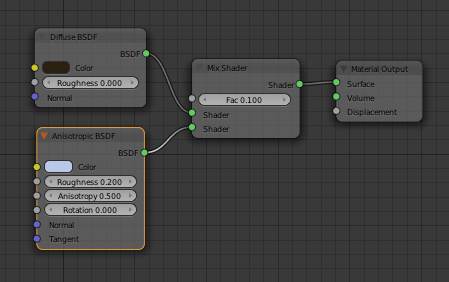 Cycles Strand Rendering - Page 78 - Latest News - Blender Artists Community