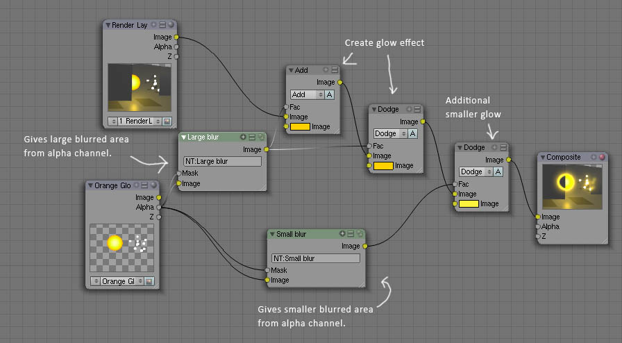 Halo using nodes: a problem - Compositing and Post Processing - Blender ...
