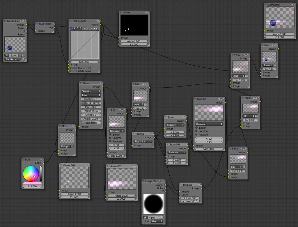 Compositor node to return 2D element X Y value in frame for animated ...