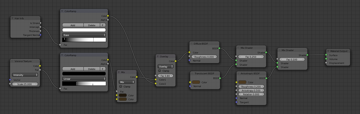 Cycles Strand Rendering - Page 73 - Latest News - Blender Artists Community