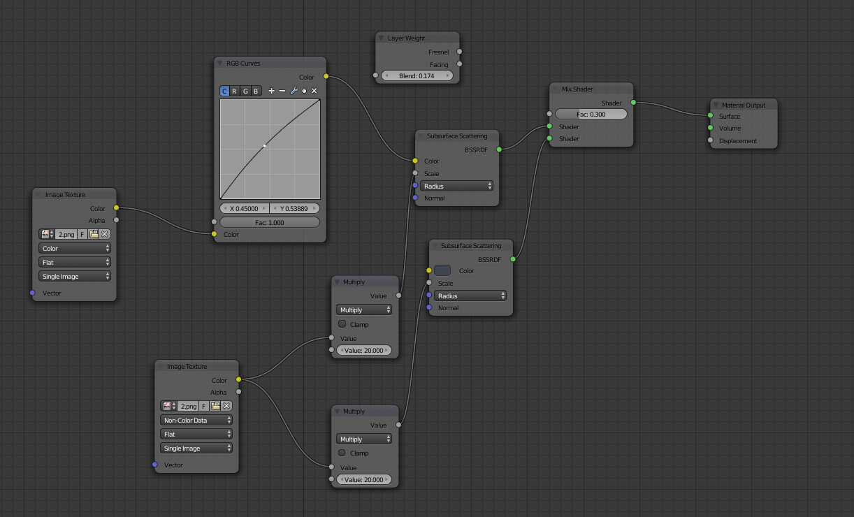 Cycles Sub Surface Scatering - Blender Tests - Blender Artists Community