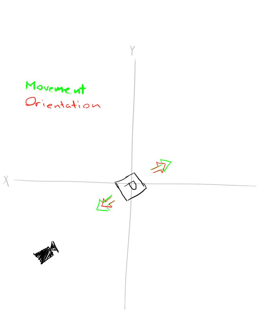Player rotation relative to camera - Game Engine Support and Discussion ...
