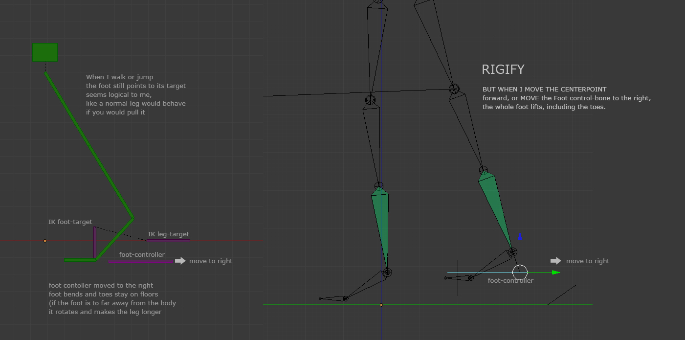 heel lifts target