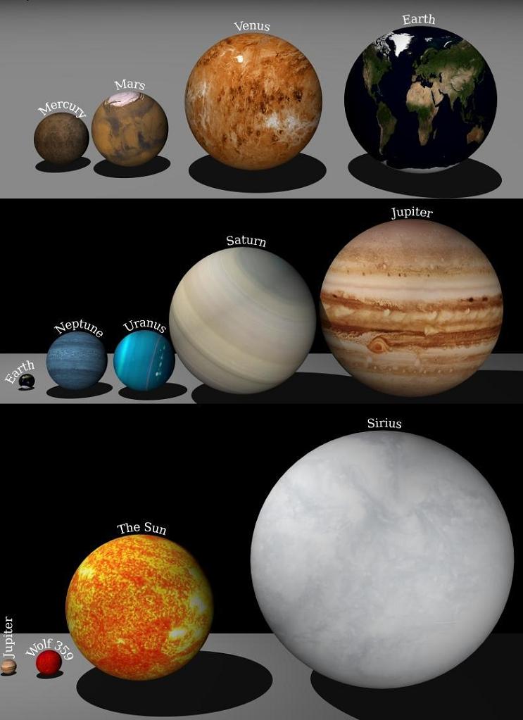 Какая самая большая земля. Сопоставление размеров планет. Сравнительные Размеры планет. Соотношение размеров планет и солнца. Планеты в масштабе.