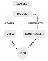 BGE class Work Flow - Game Engine Support and Discussion - Blender ...