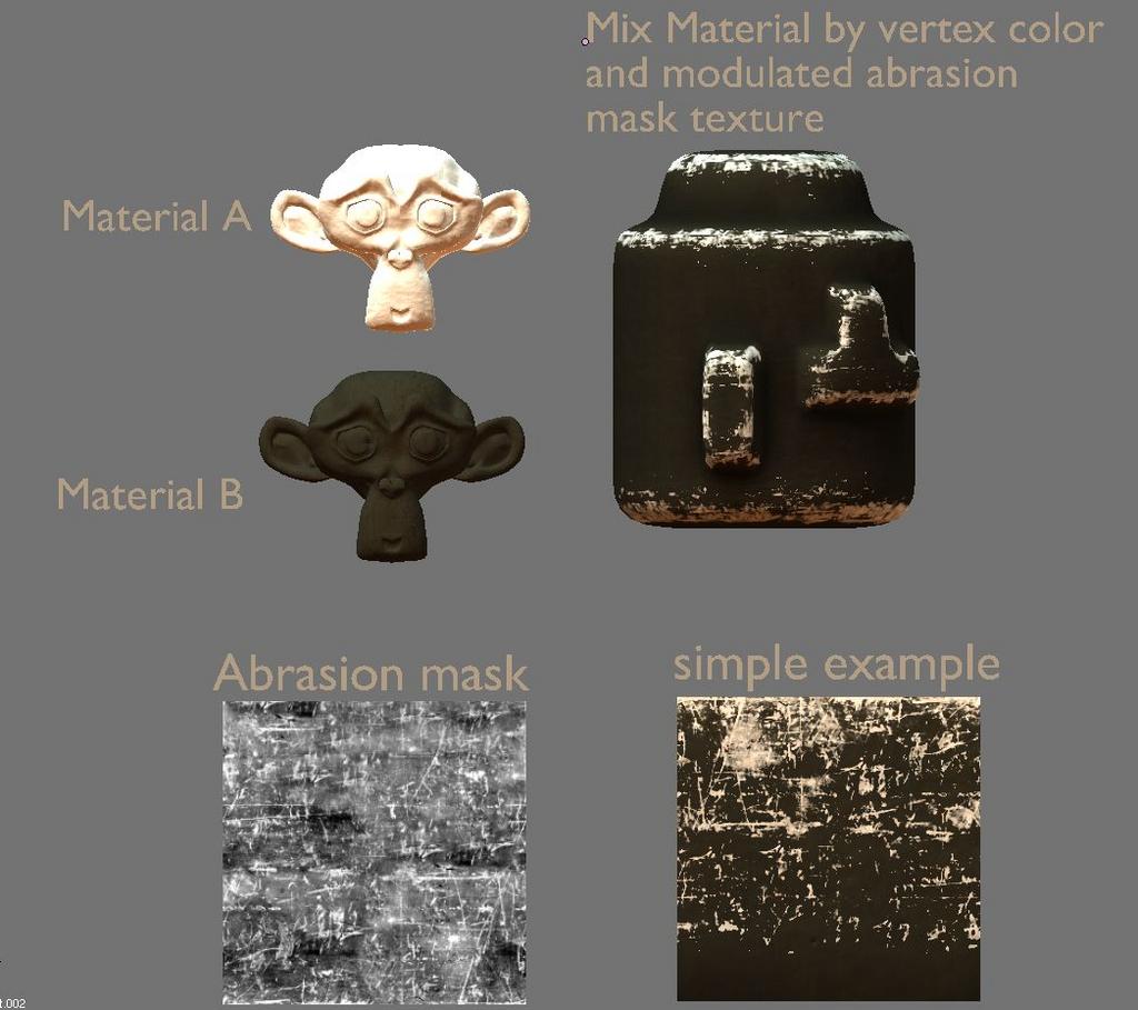 abrasion generator - Materials and Textures - Blender Artists Community