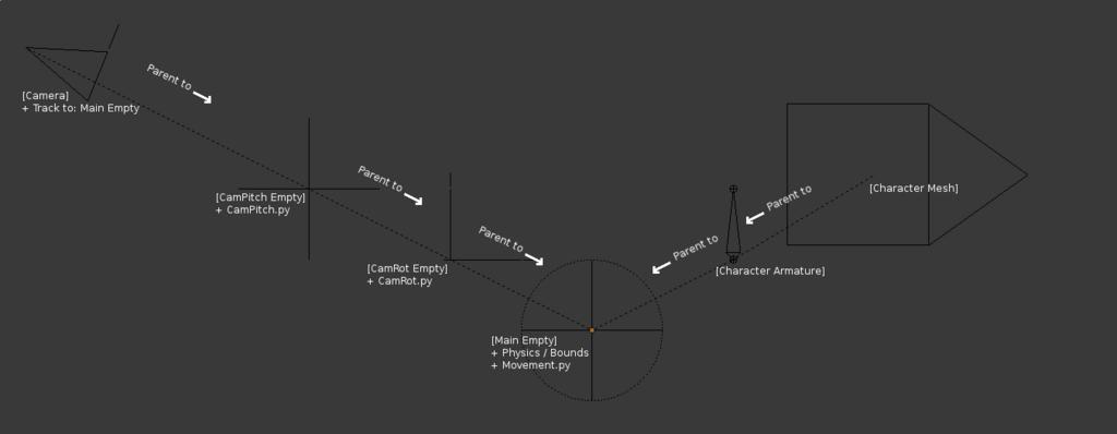 Camera Based Movement (Analog Joystick or Keyboard) - Game Engine ...