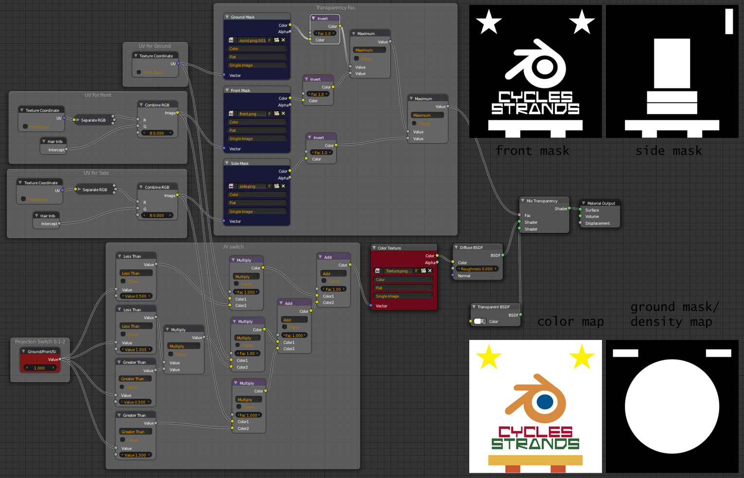 Strands Gui View Cycles Strand Rendering - Page 53 - Latest News - Blender Artists Community