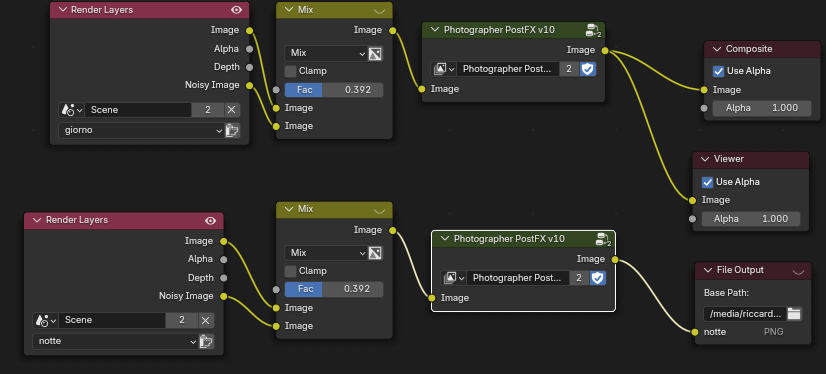 Photographer - Camera Exposure, White Balance, Autofocus, Physical ...