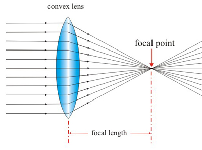 convex and concave mirror