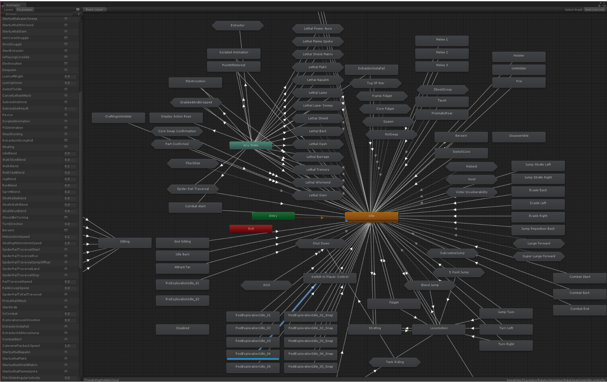 Animation controls. Unity схема. Animation Controller Unity. Система анимации «Mecanim». Unity Mecanim.