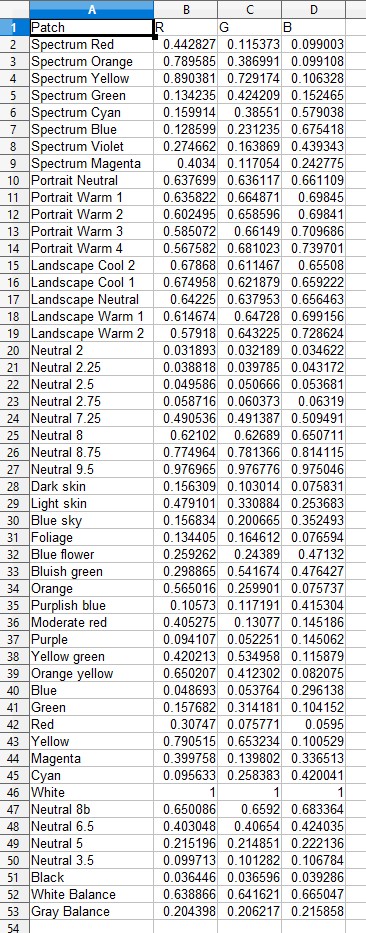 Colorchecker Patch Values ACEScg colorchecker RGB patches from spectral library / OKlab for ...