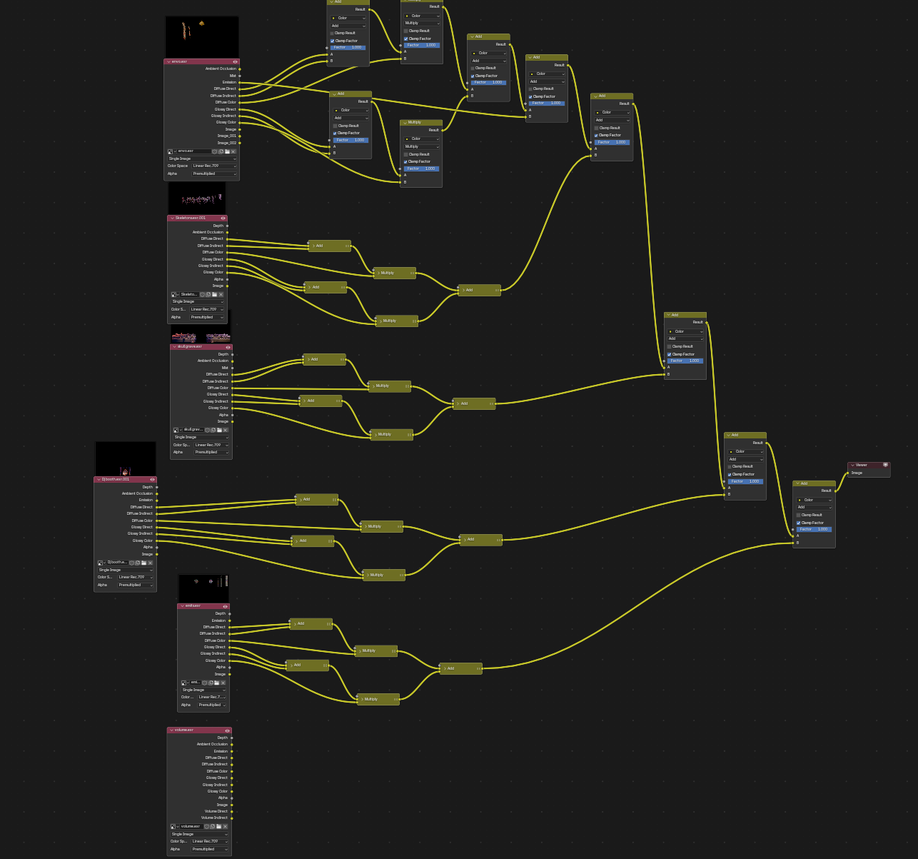 I need a roadmap for compositing complex environment scenes ...