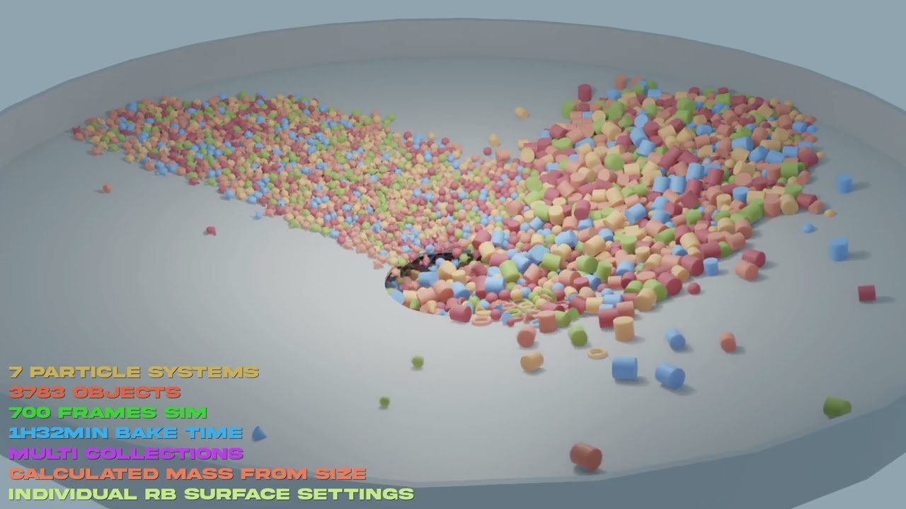 Particles to Rigid Body Addon TESTS - Blender Tests - Blender Artists ...