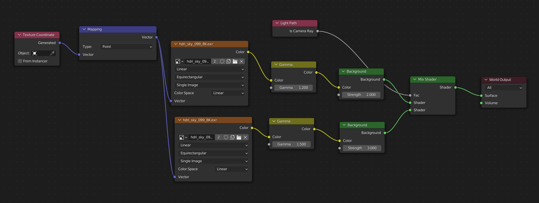 Testing corrrectly captured hdri map in Cycles - lit with hdri only, no ...