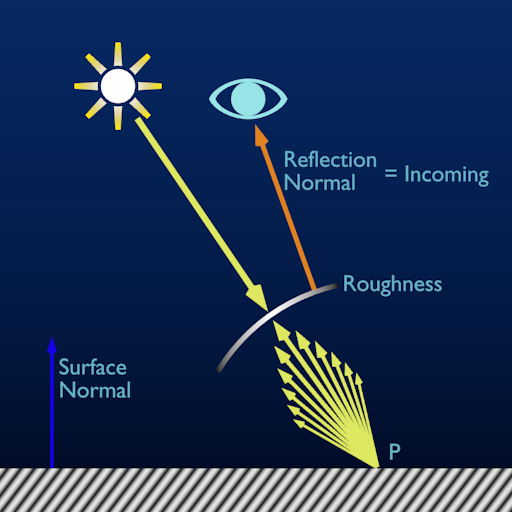 Light direction vector in Cycles - #14 by CarlG - Materials and ...