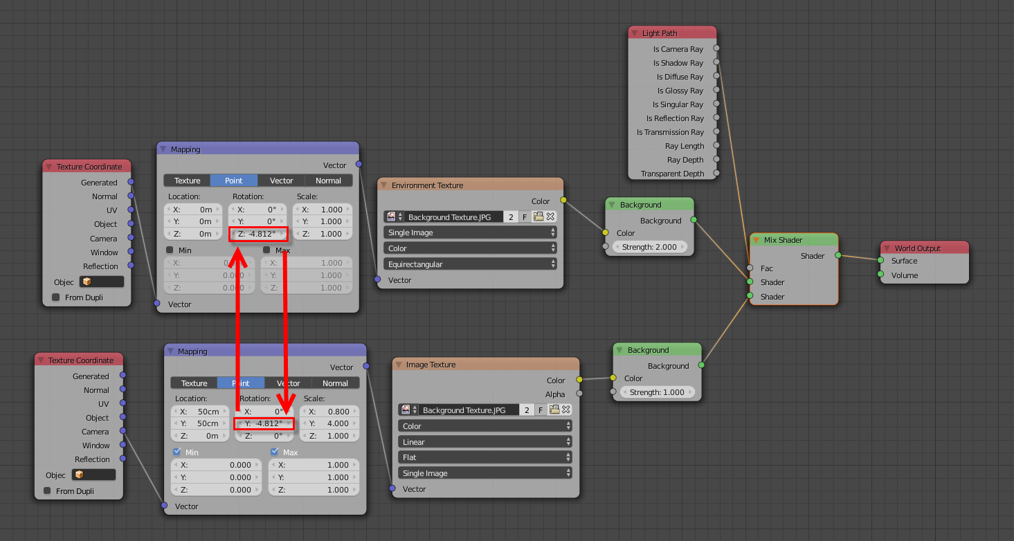 Background Texture Issue in Cycles - Lighting and Rendering - Blender ...