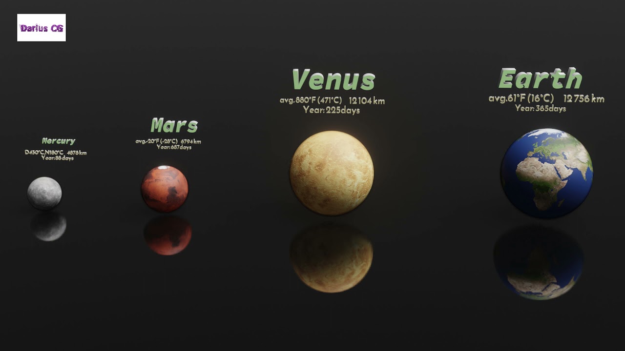 Solar System Planets Comparison 3D | Blender Animation - Finished Projects  - Blender Artists Community