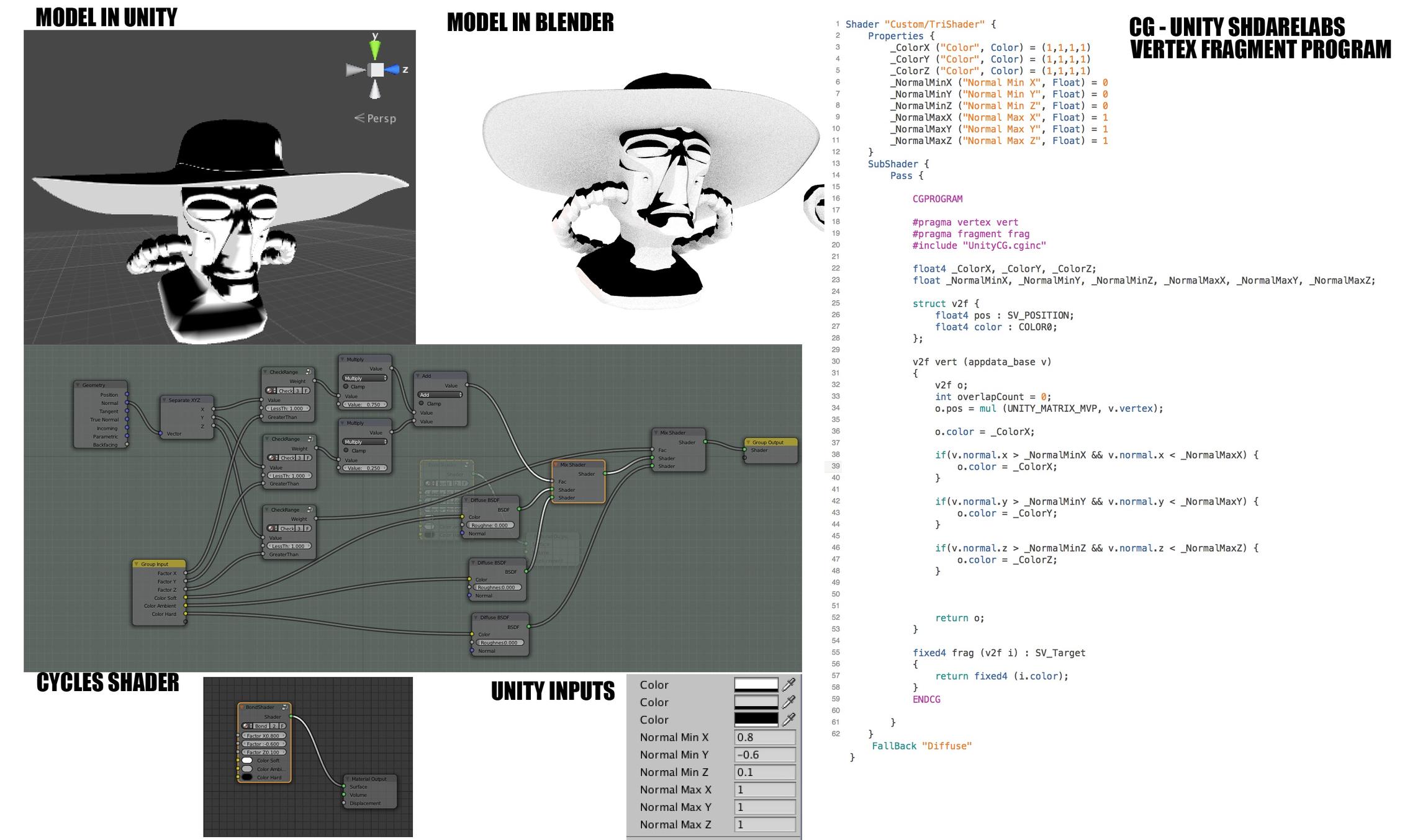 Converting Blender Cycles Shader To Unity Cg / Shaderlabs Issues ...