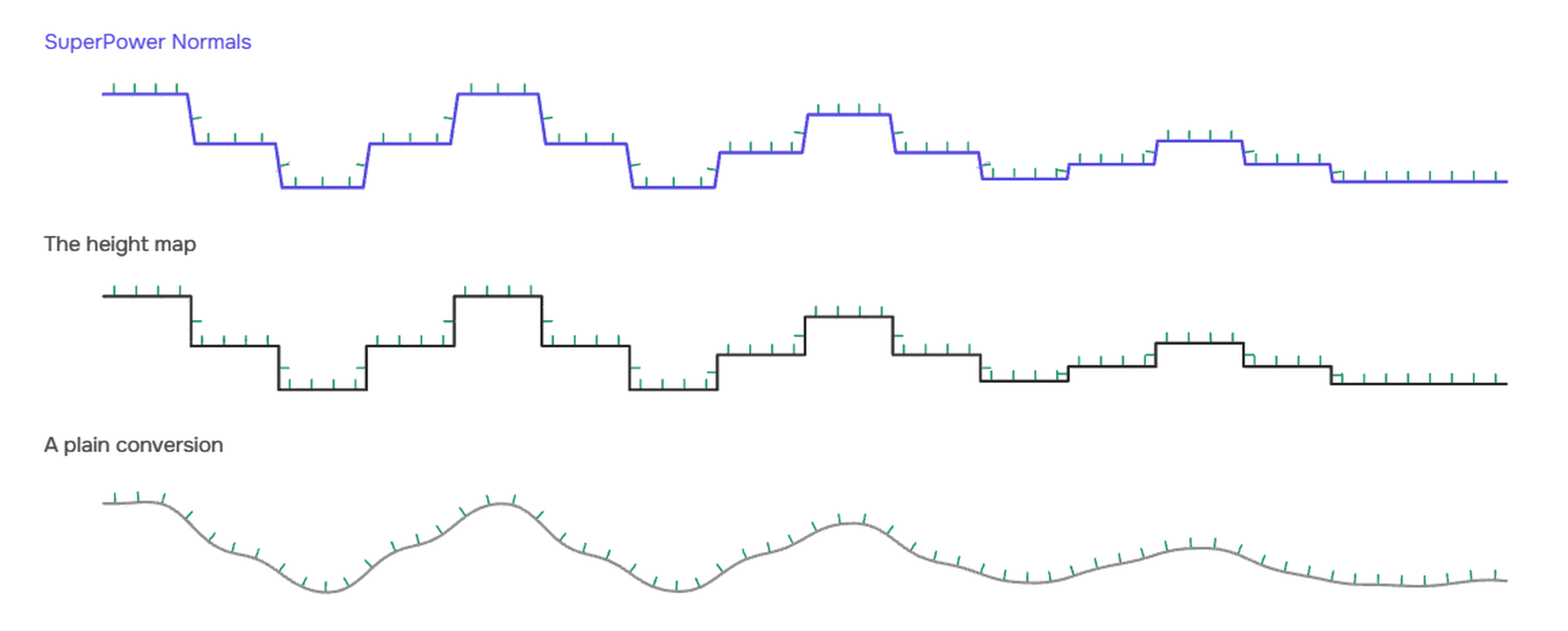 Free browser tool: 16-bit height maps to smooth normal maps - Blender ...