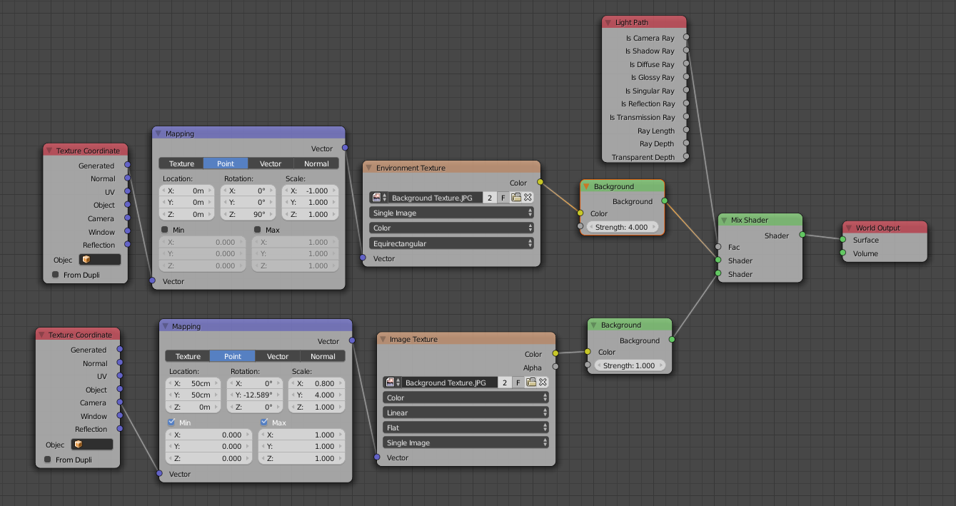 Background Texture Issue in Cycles - Lighting and Rendering - Blender ...