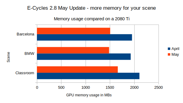 memory%20usage%20May%20update