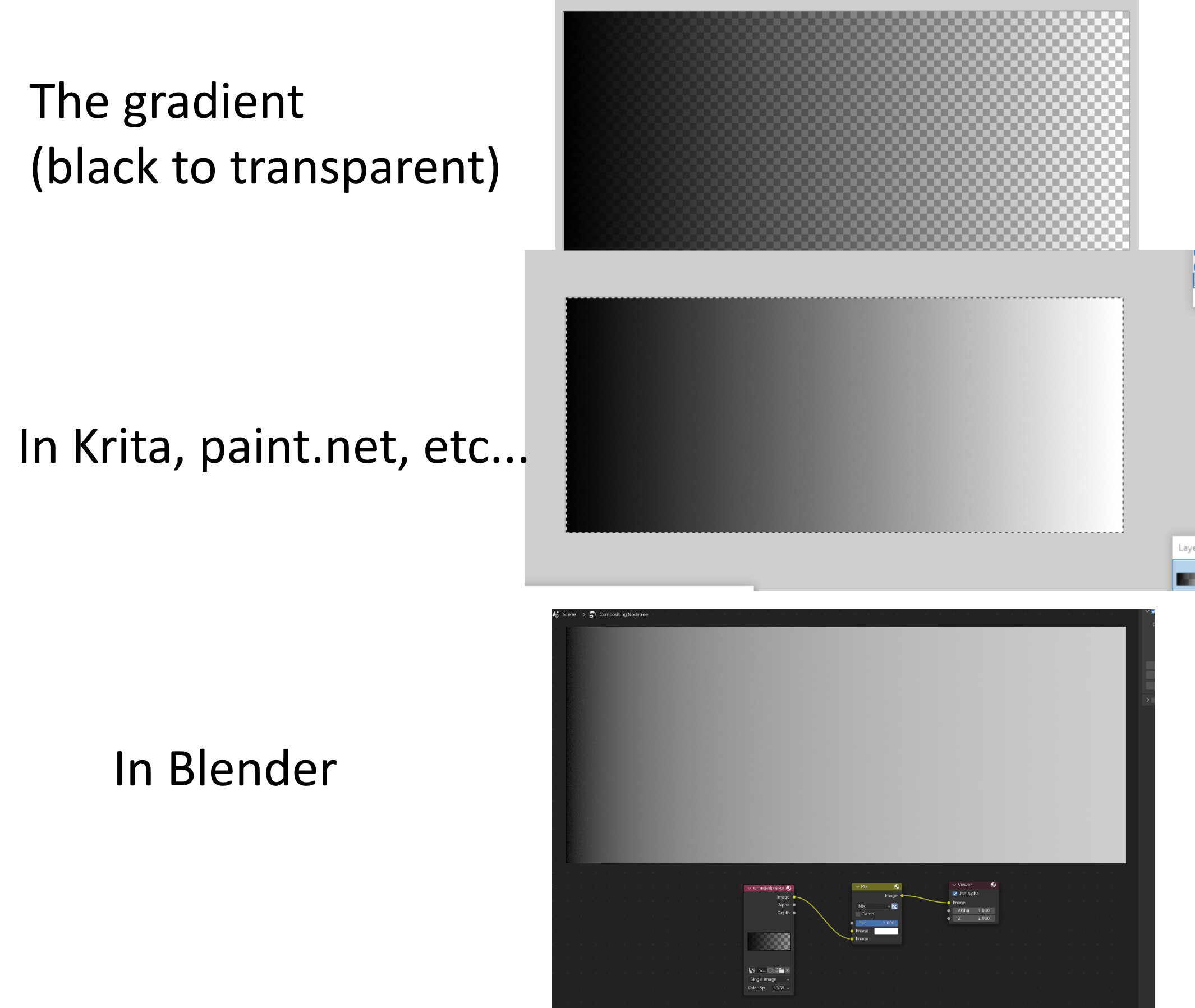 Độ trong suốt bị hiển thị sai trong vòm - Compositing... nền Gradient trong Krita sẽ giúp cho bạn hiểu rõ hơn về cách bố trí và sử dụng gradient trong các dự án thiết kế của mình. Với những hướng dẫn và hình ảnh trực quan, bạn sẽ dễ dàng áp dụng kiến thức này vào thực tế.