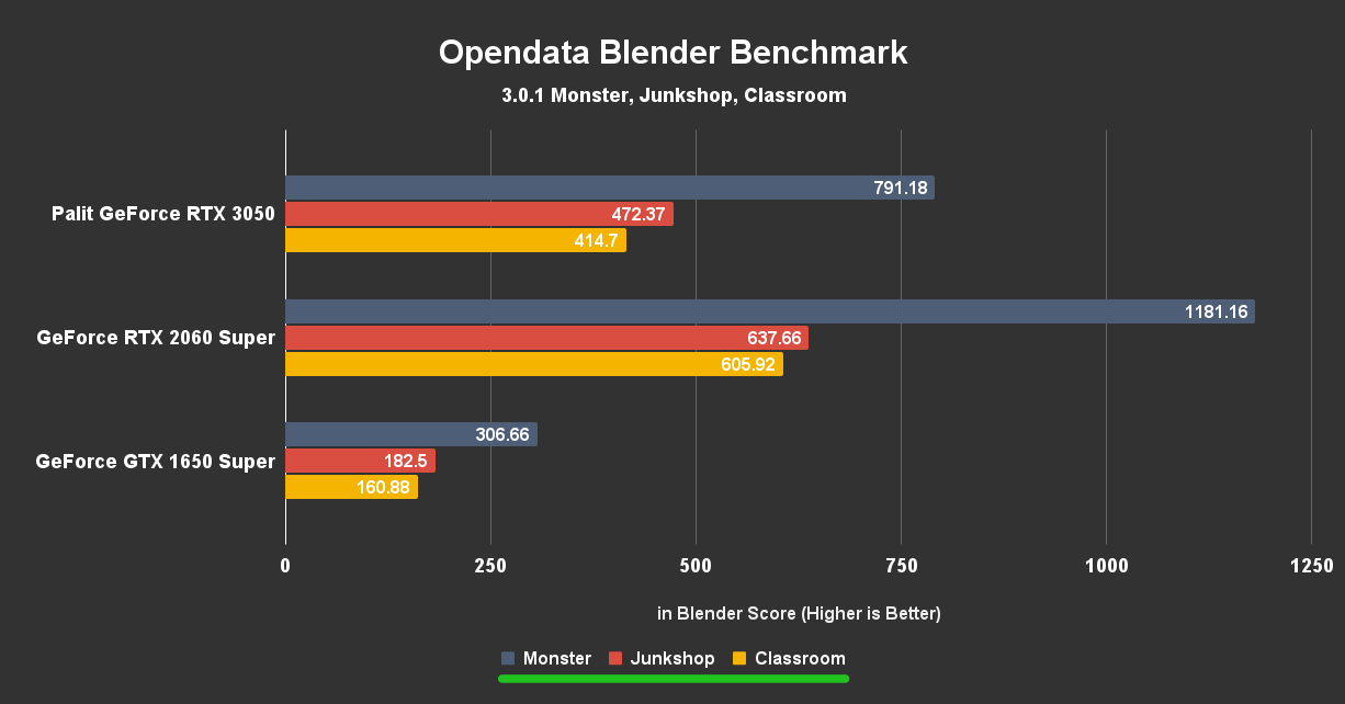 Blender discount gtx 1650