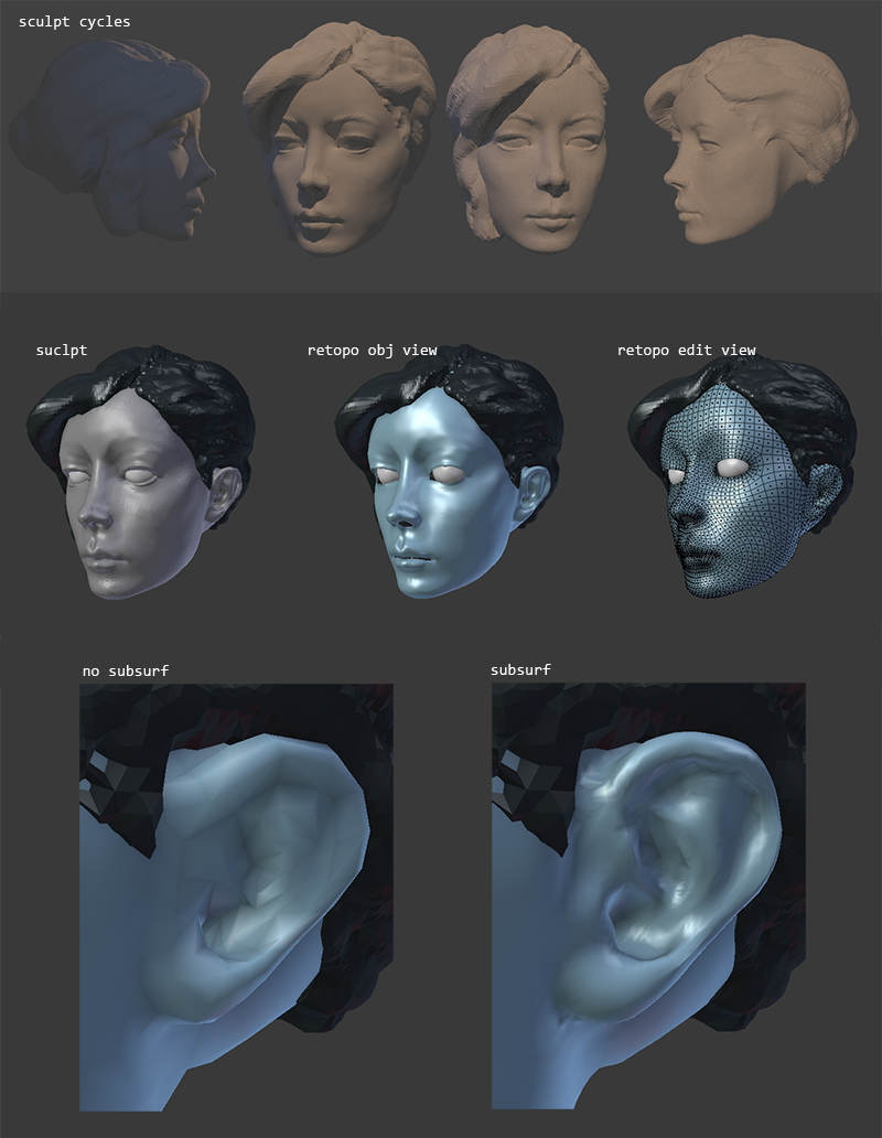 Modeling Female Head After Retopology? - Modeling - Blender Artists ...