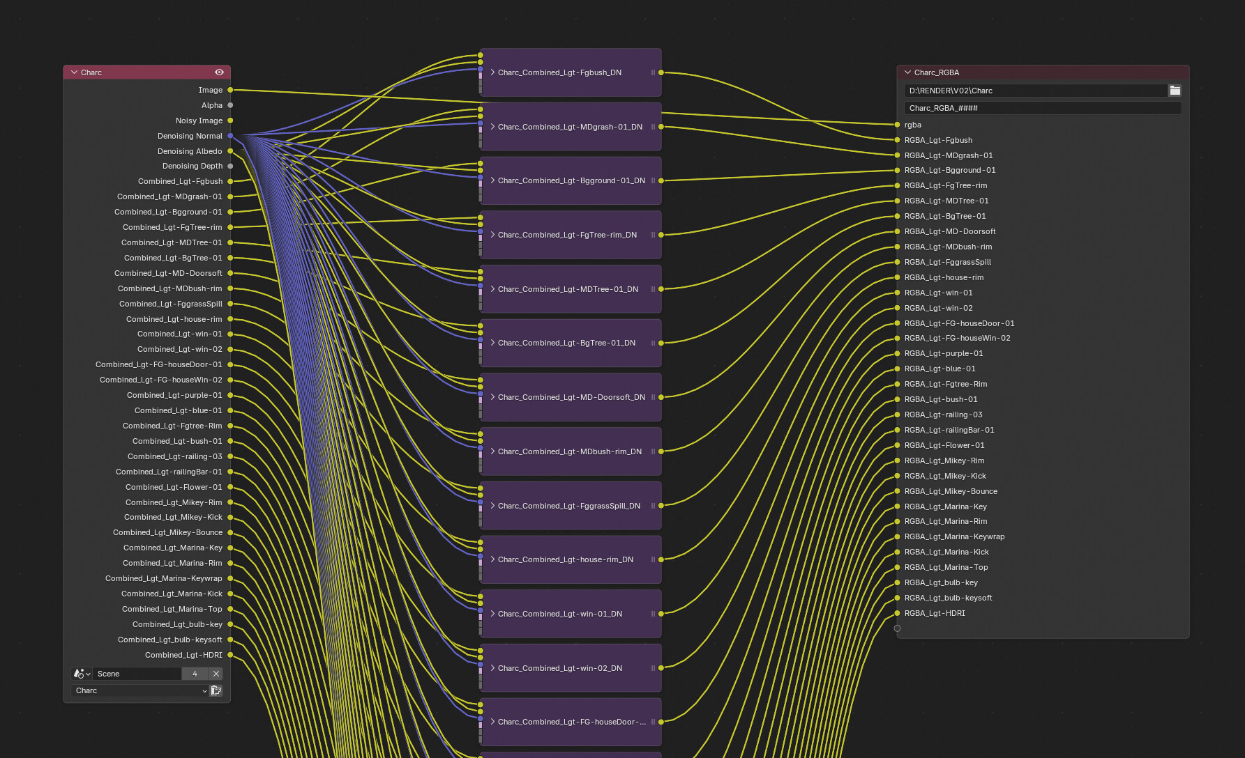 Render passes in EXR not properly being saved - Compositing and Post ...