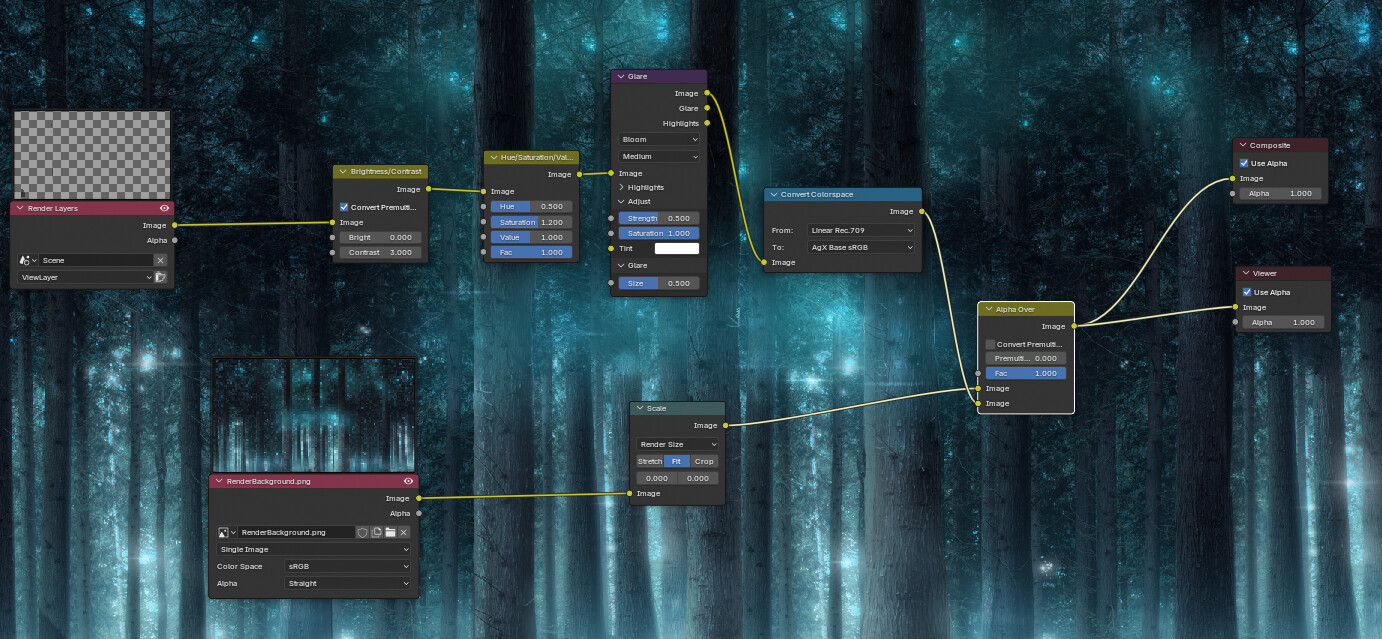 Compositing Color Profiles - Lighting and Rendering - Blender Artists ...