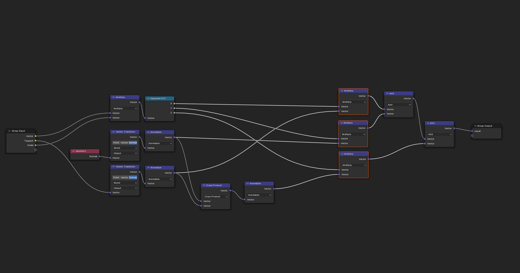 Vector displacement node and wrong UV tangent - Materials and Textures ...