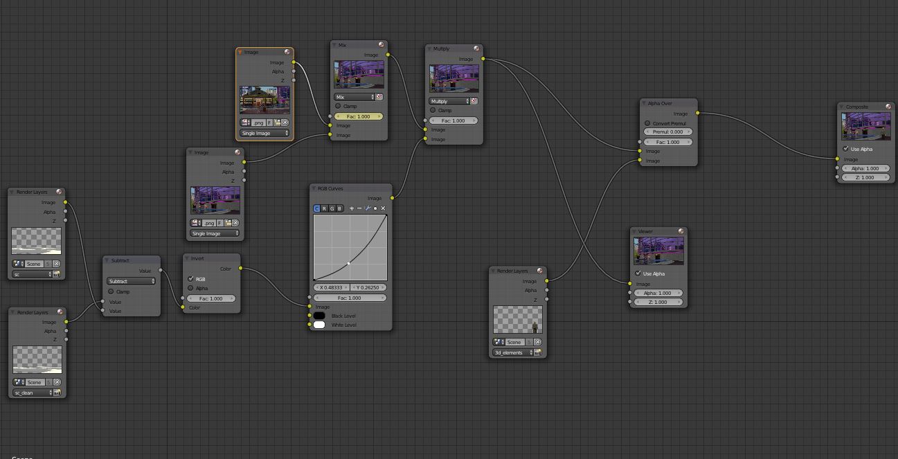 A challenge for composting gurus - Compositing and Post Processing ...