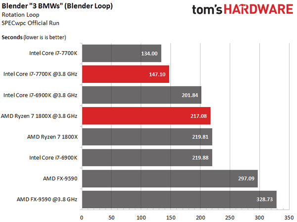 AMD new CPU RYZEN using blender to render. - Latest News - Blender ...