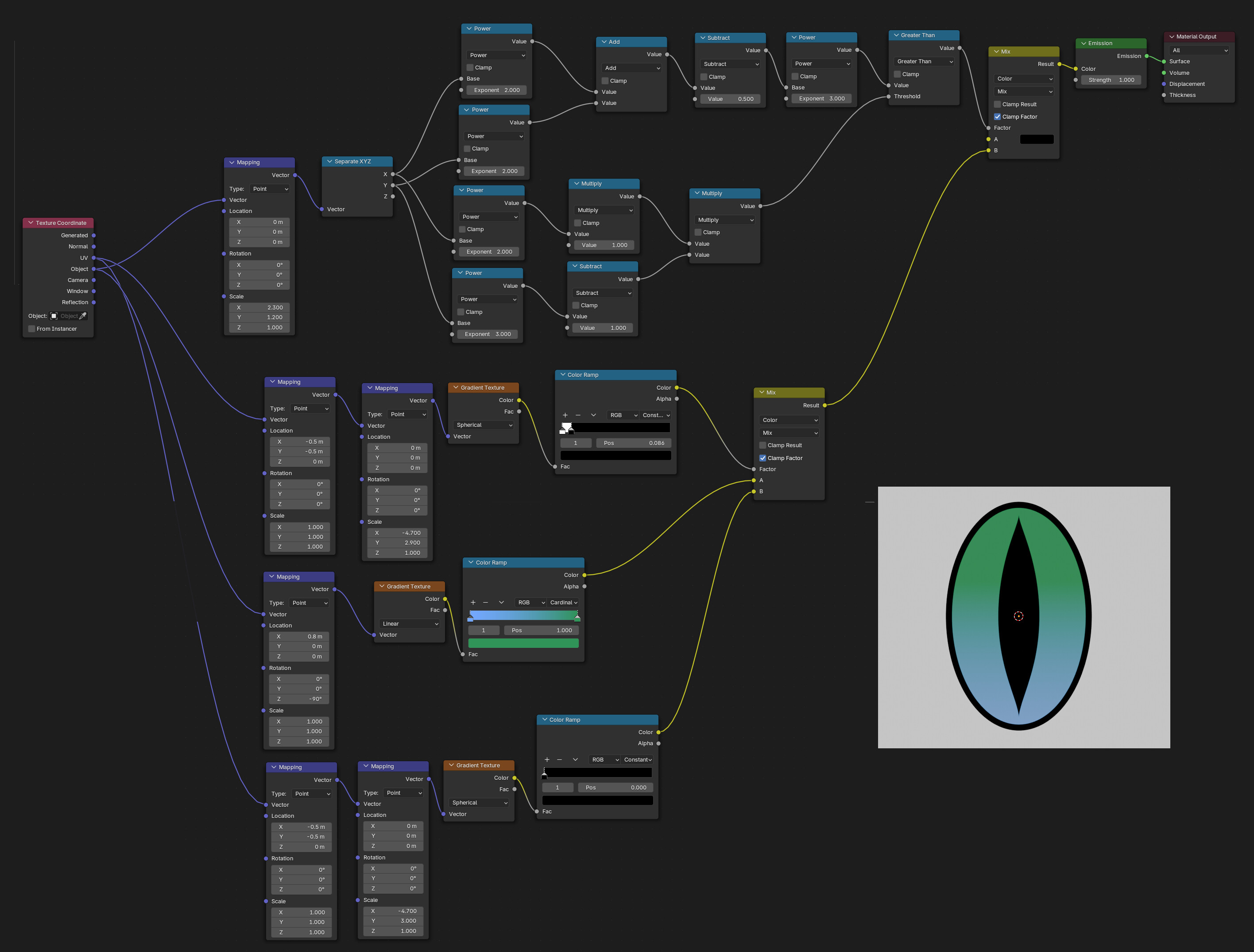 Reptile pupil help - Basics & Interface - Blender Artists Community