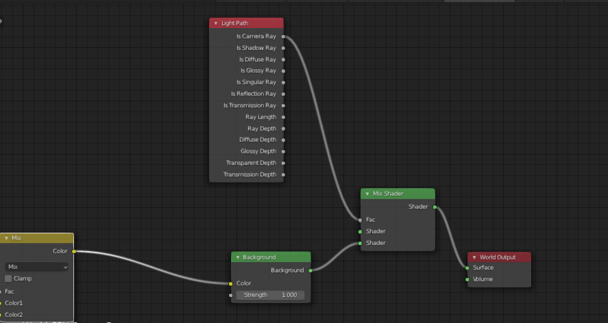 Character Renders properly in CYCLES but broken in EEVEE - Lighting and ...