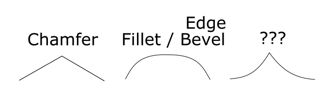 Bevel vs. Chamfer: Understanding The Differences, And How To