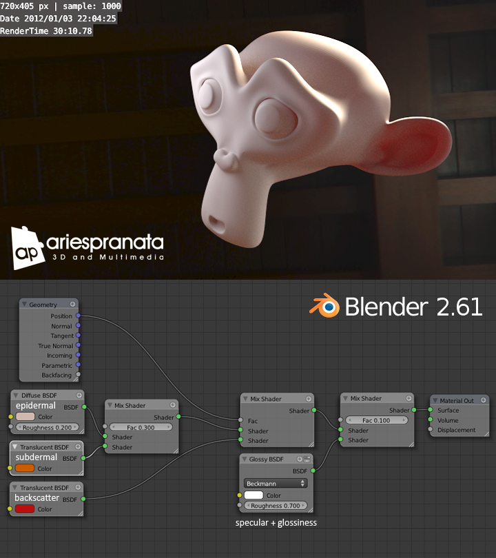 Materials and Rendering for Anime-Style Characters - BlenderNation