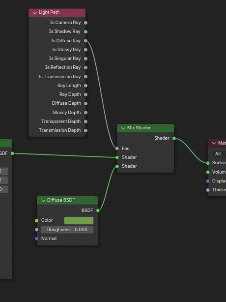 Discussion regarding rendering short films and render farms - Lighting ...