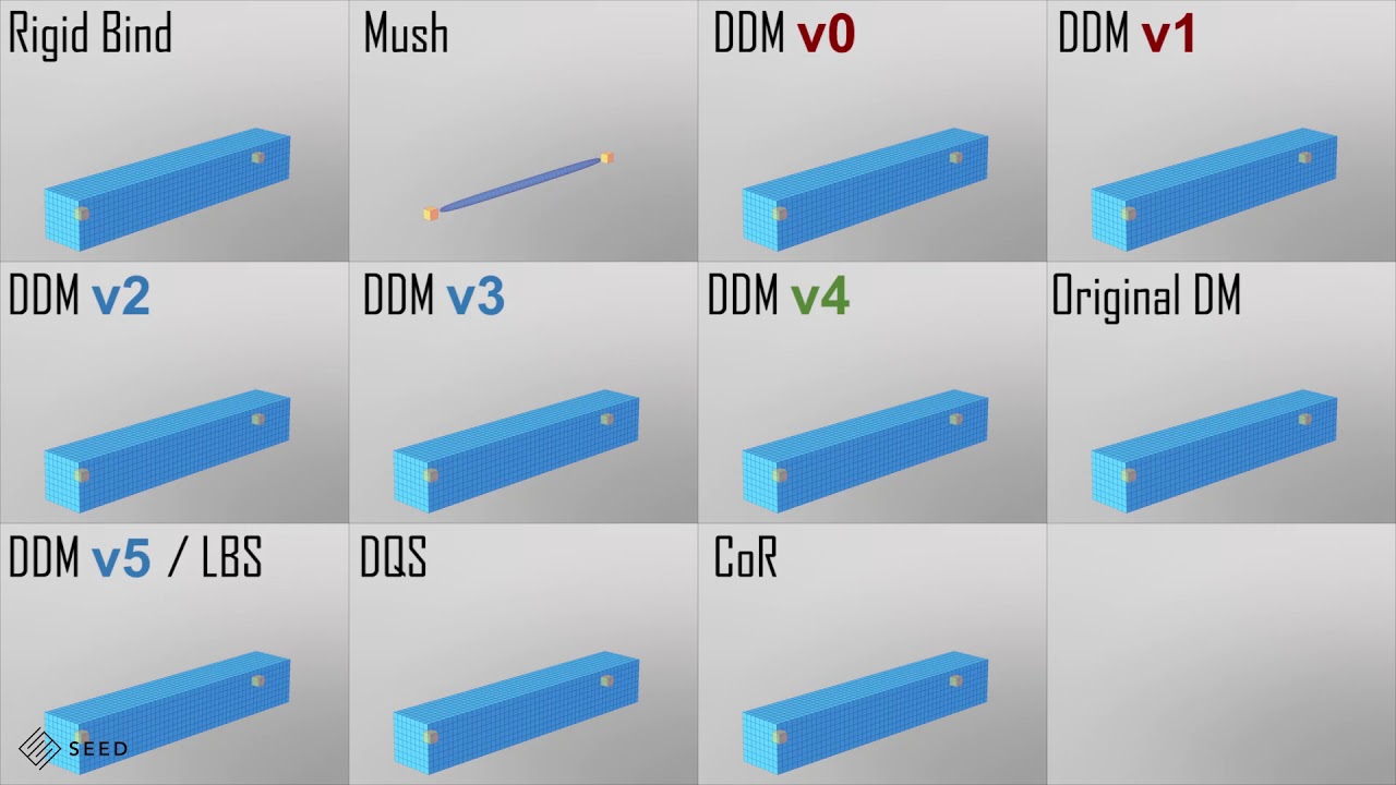 Character Creator 4 Tutorial - Smoothing Mesh Shape with Delta