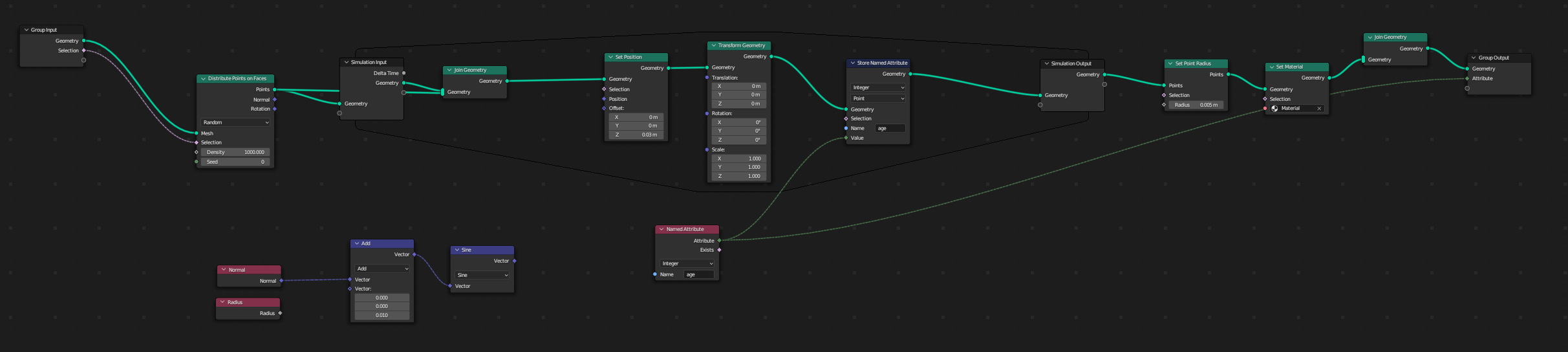 Simulation Nodes - points moving from the inside of a torus to the ...
