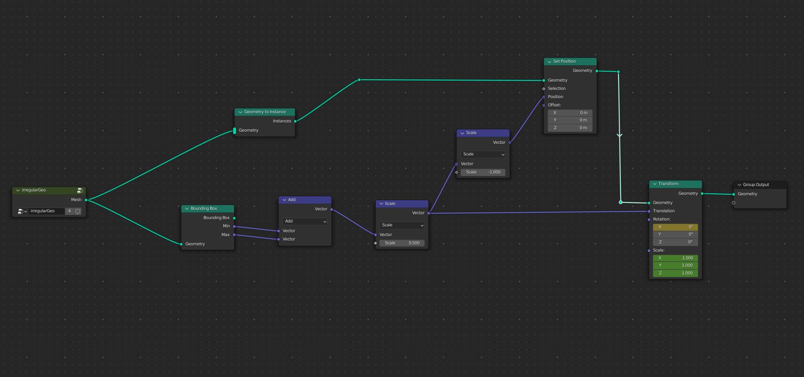 Set pivotPoint in an average middle position, in instances or groupNode ...