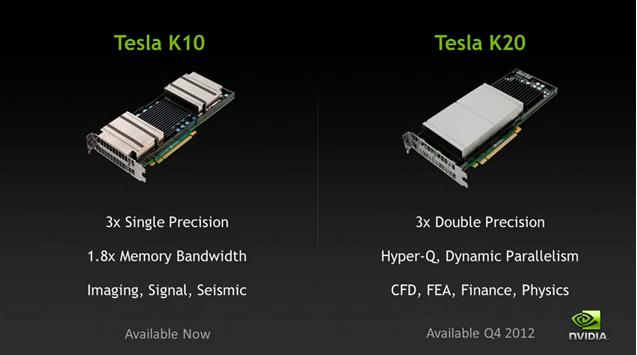 Nvidia Tesla K10 to improve Render 