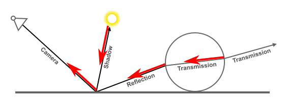 cycles_light-paths_rays