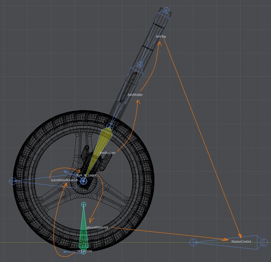Motorcycle rigging - Animation and Rigging - Blender Artists Community