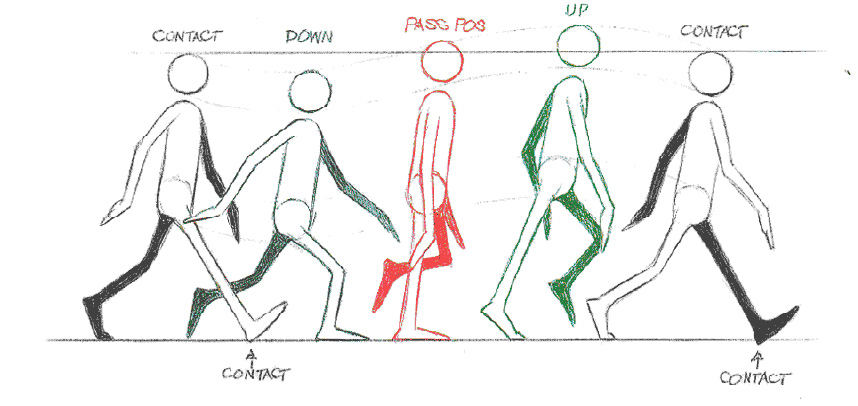 Principles of Animation: Anticipation and Pose-to-Pose
