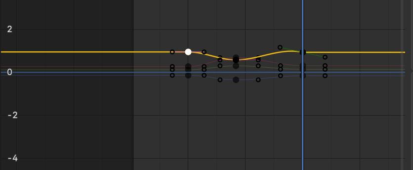 Why curves is missing from the graph editor? - Animation and Rigging ...