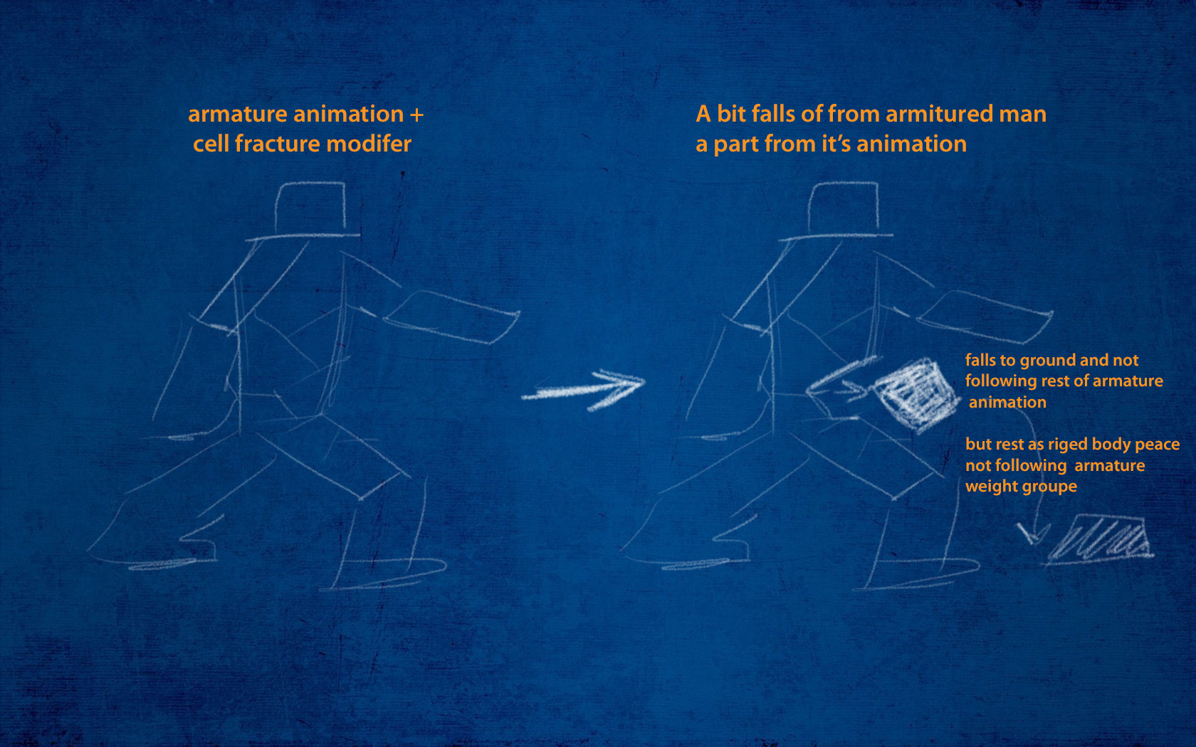 [Custom Build] Blender Fracture Modifier - Page 33 - Blender and CG ...